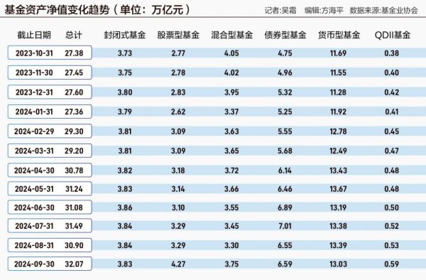 配资炒股开户 股市情绪降温 低风险资产收益持续下行 居民陷理财“困惑”