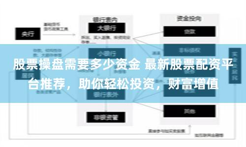 股票操盘需要多少资金 最新股票配资平台推荐，助你轻松投资，财富增值