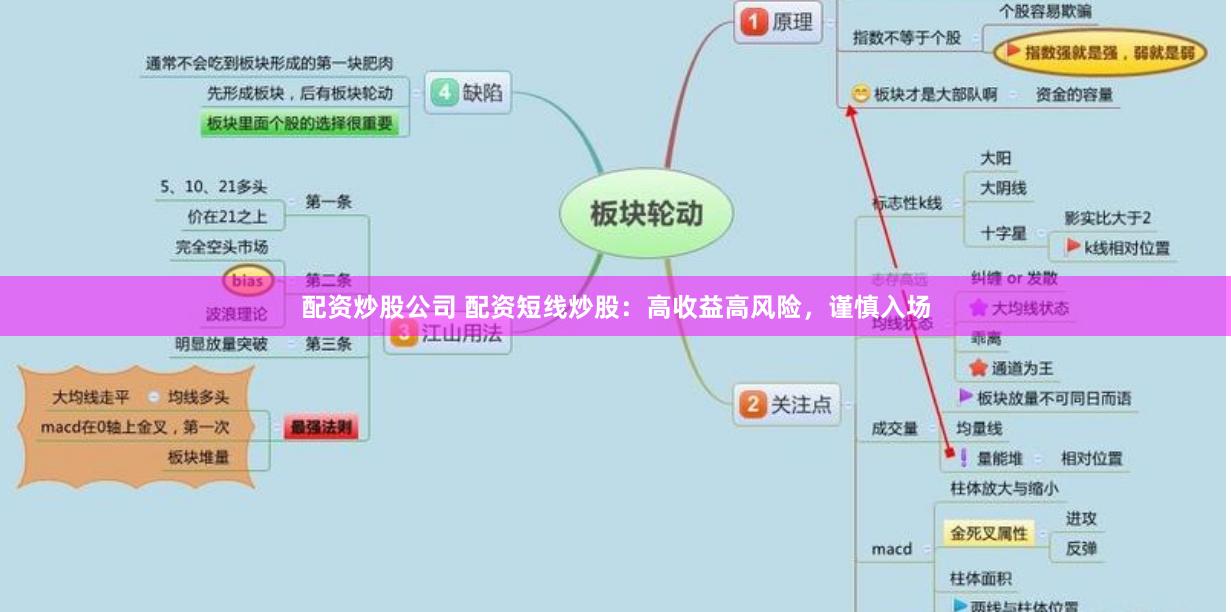 配资炒股公司 配资短线炒股：高收益高风险，谨慎入场