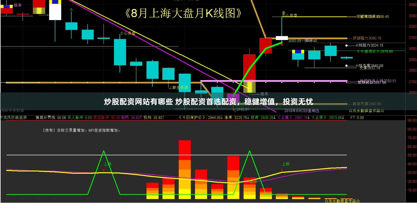 炒股配资网站有哪些 炒股配资首选配资，稳健增值，投资无忧