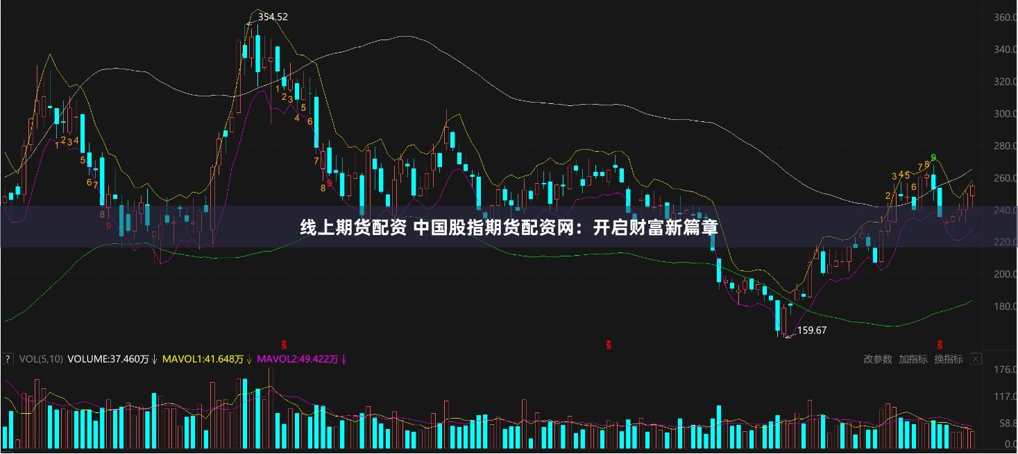 线上期货配资 中国股指期货配资网：开启财富新篇章