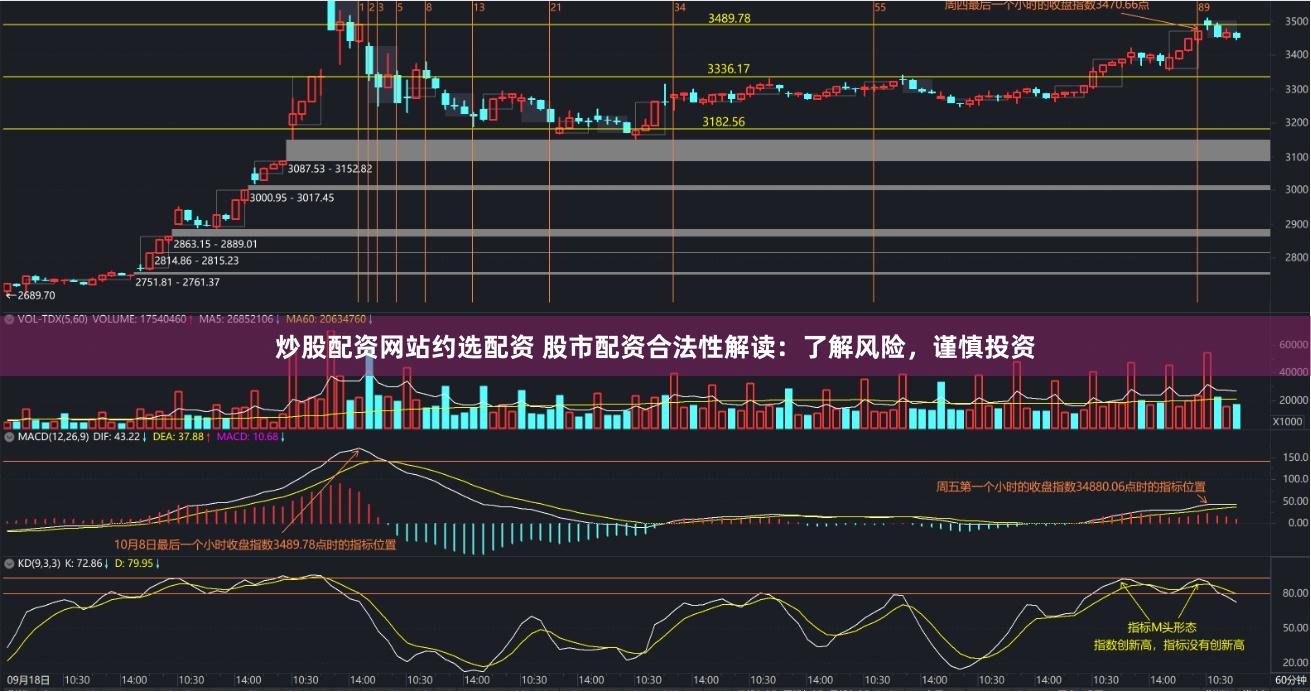 炒股配资网站约选配资 股市配资合法性解读：了解风险，谨慎投资
