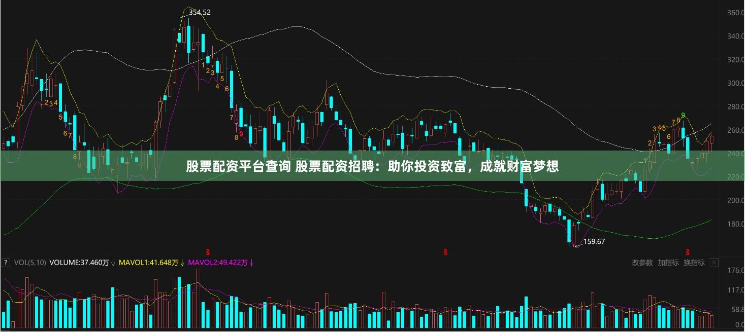 股票配资平台查询 股票配资招聘：助你投资致富，成就财富梦想