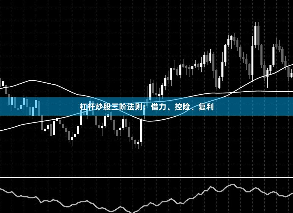 杠杆炒股三阶法则：借力、控险、复利