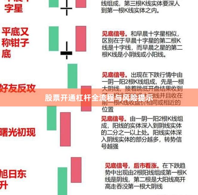 股票开通杠杆全流程与风险提示